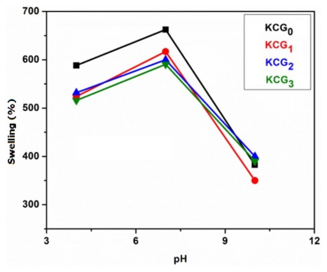 Figure 12
