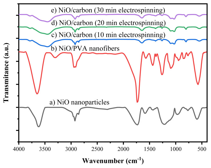 Figure 5