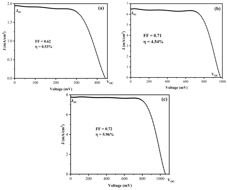 Figure 9