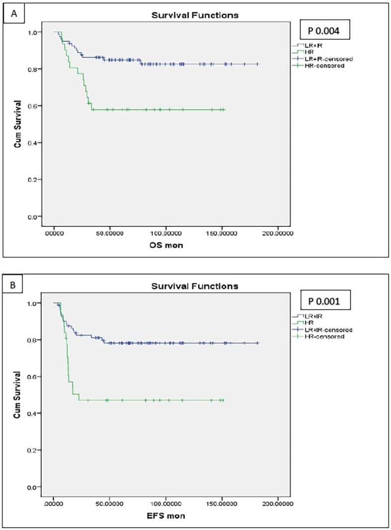 Figure 6