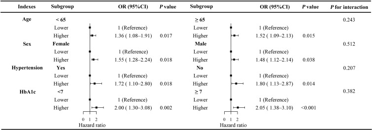 Figure 4