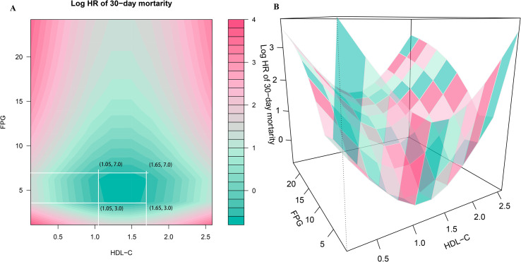 Figure 4