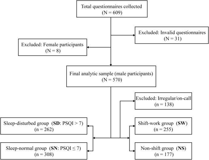 Figure 1