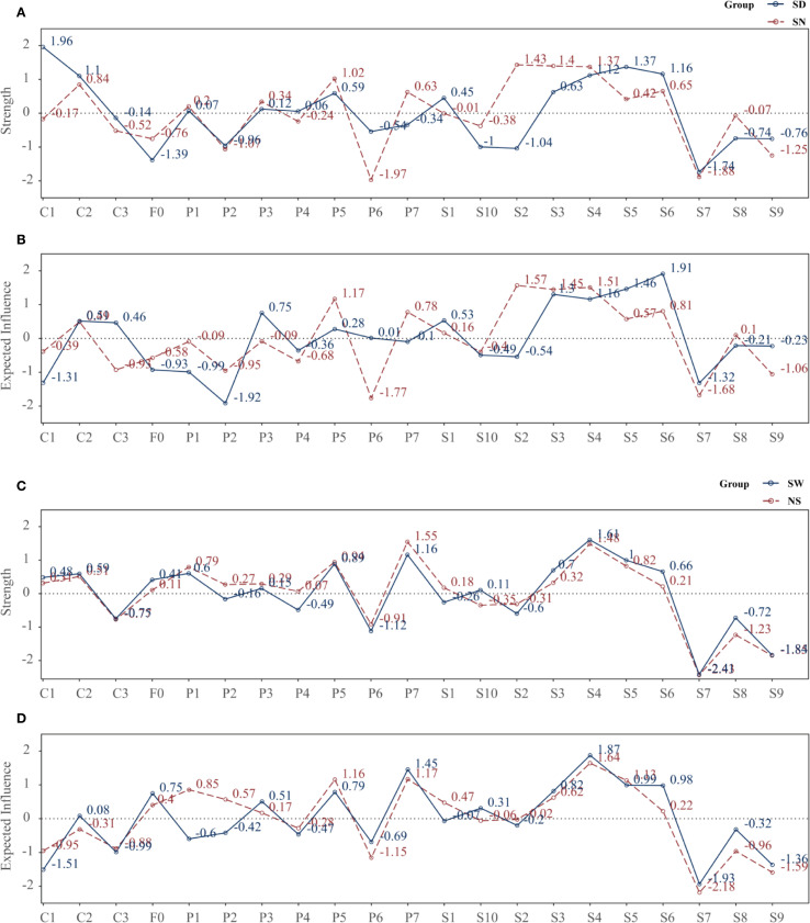 Figure 6