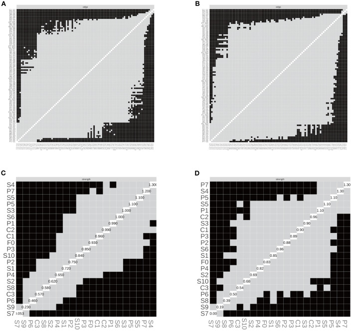 Figure 10