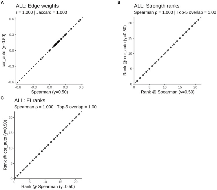 Figure 11