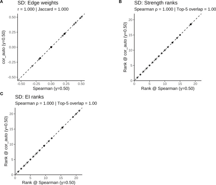 Figure 12