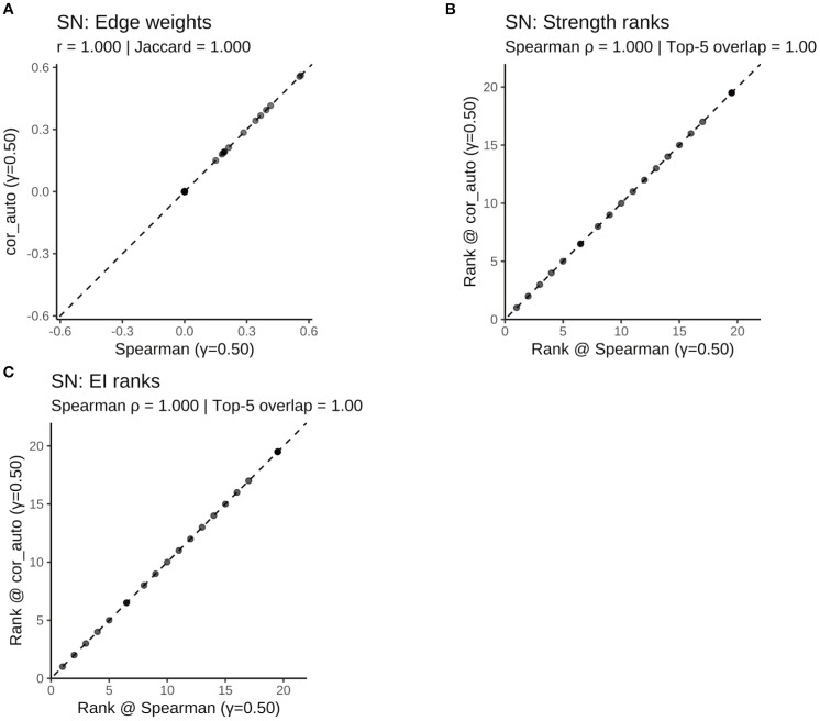 Figure 13