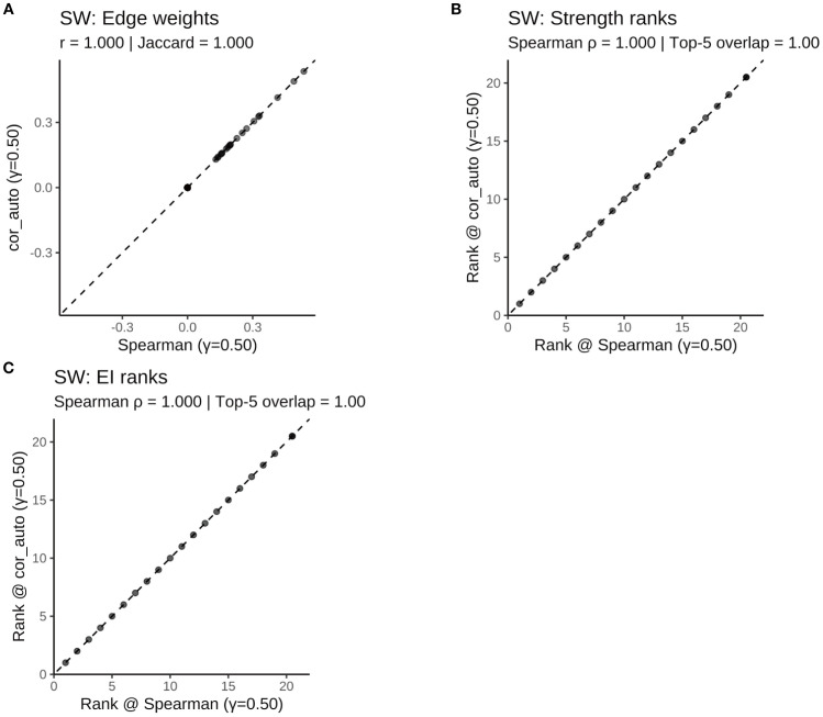 Figure 14