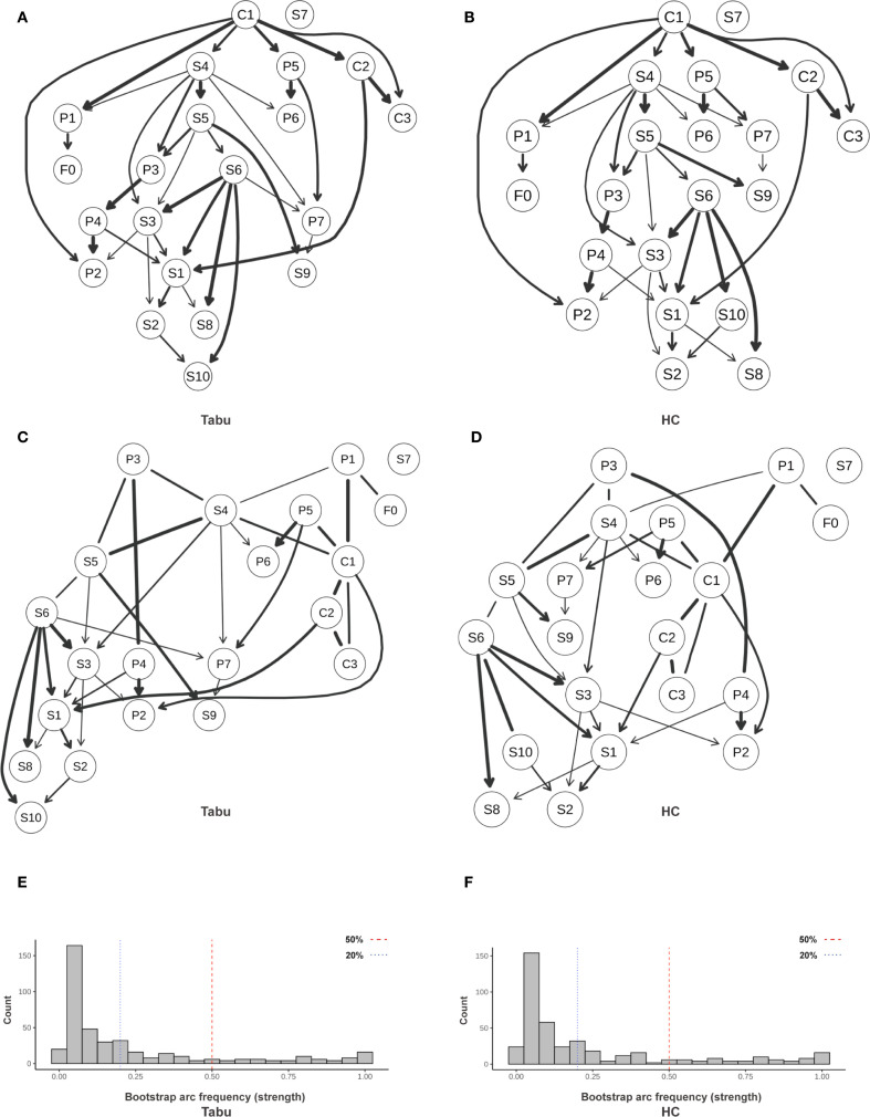 Figure 15