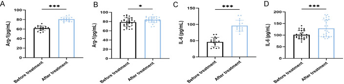Figure 6