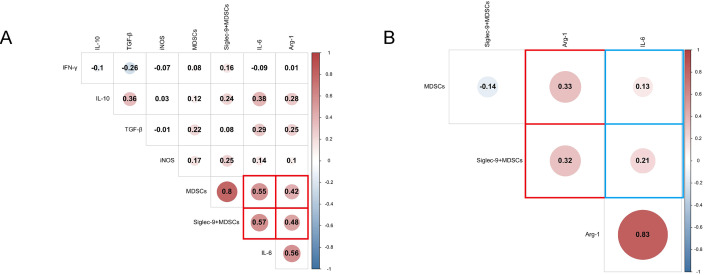 Figure 7