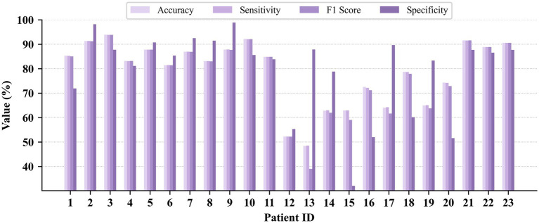 Figure 6