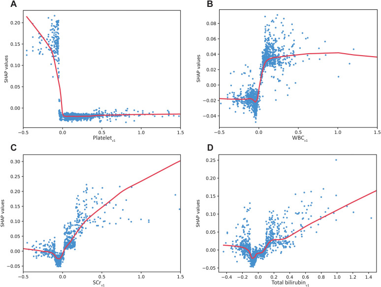 Figure 4