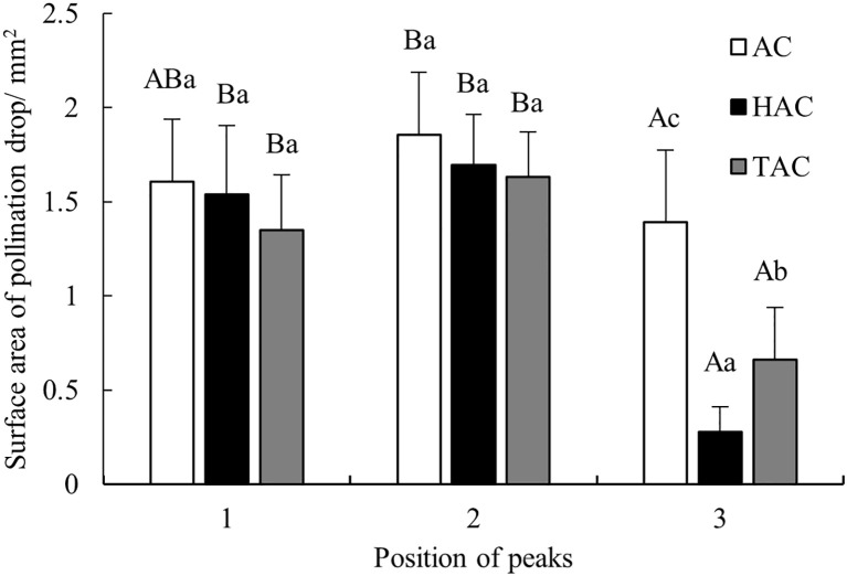 Figure 5