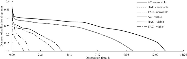 Figure 6