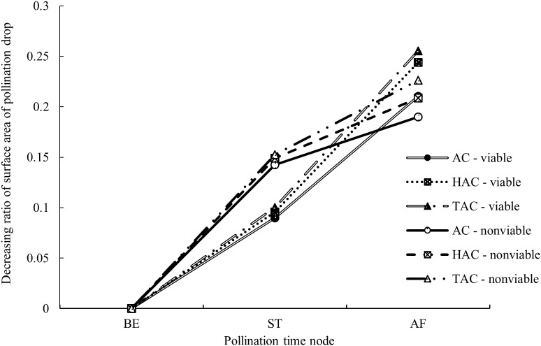 Figure 7