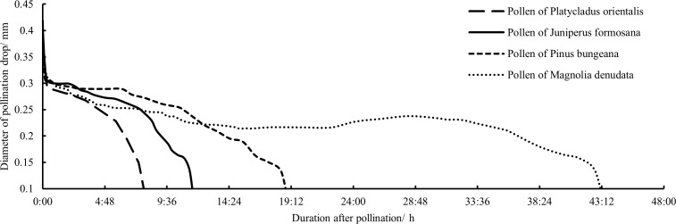 Figure 9