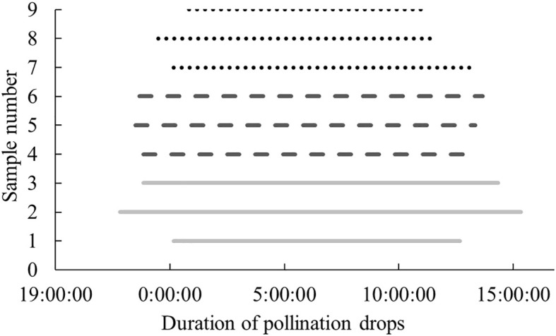 Figure 10