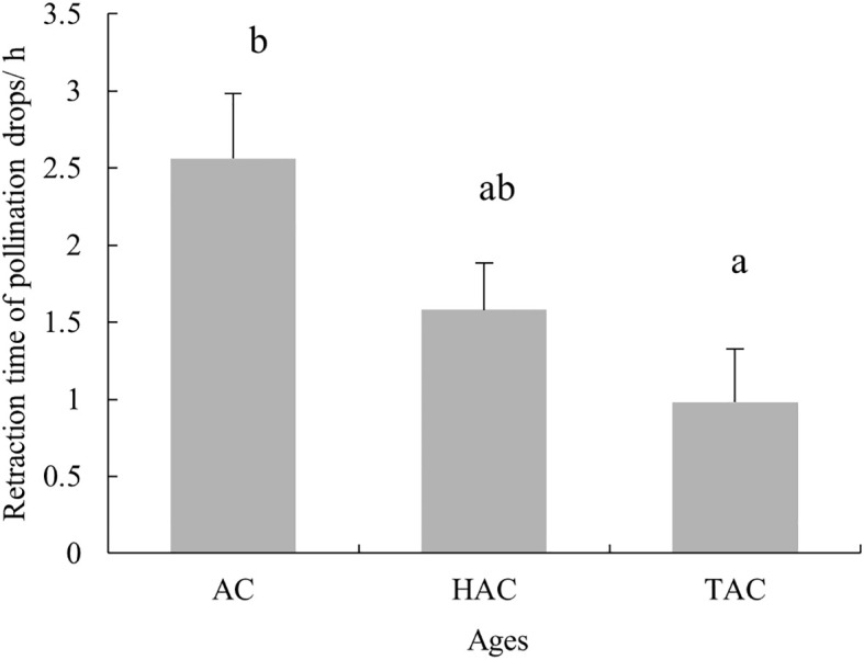 Figure 12