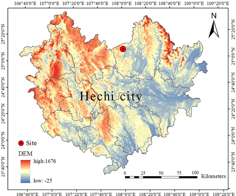 Figure 1