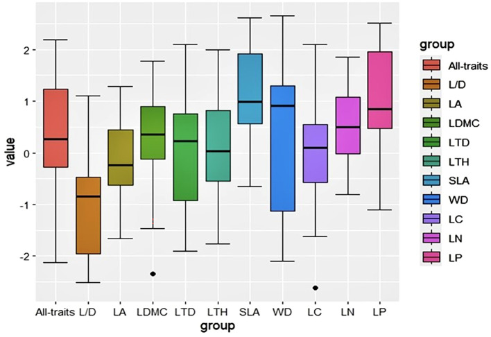 Figure 3