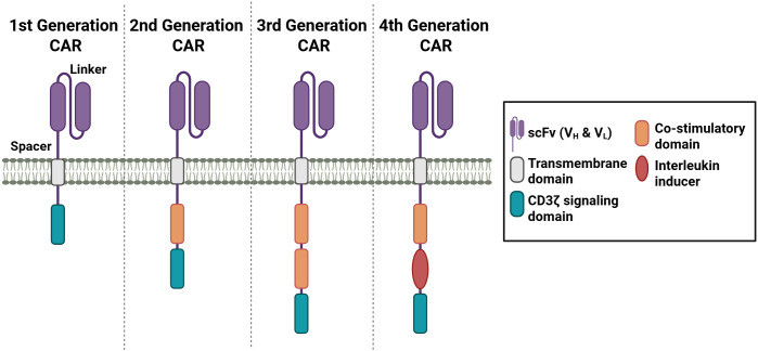 Figure 4