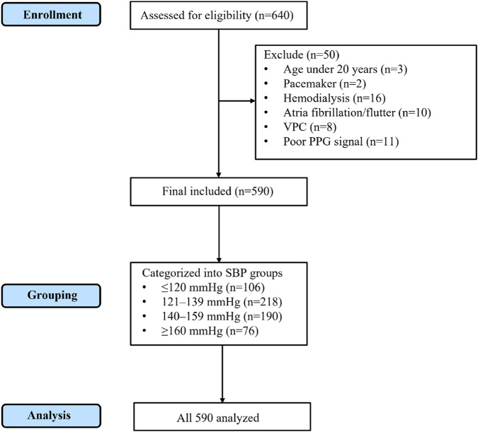 FIGURE 1