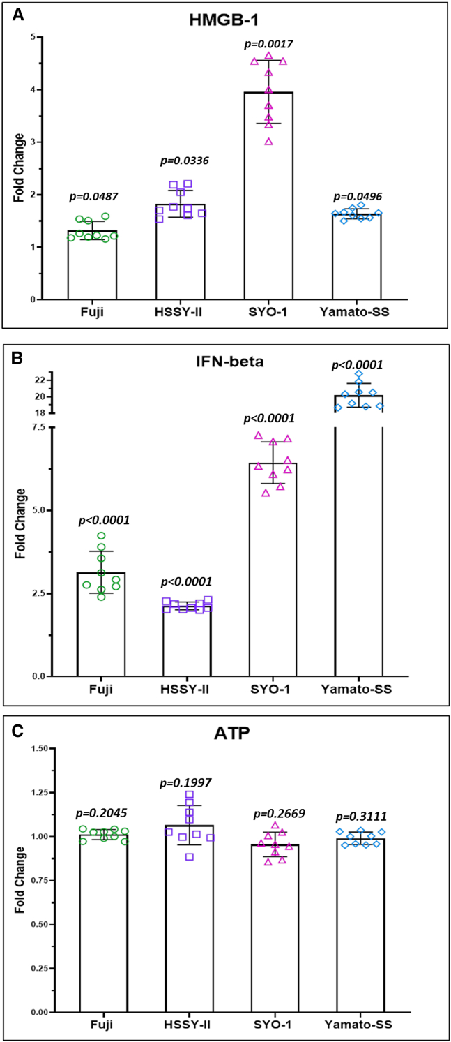 Figure 7