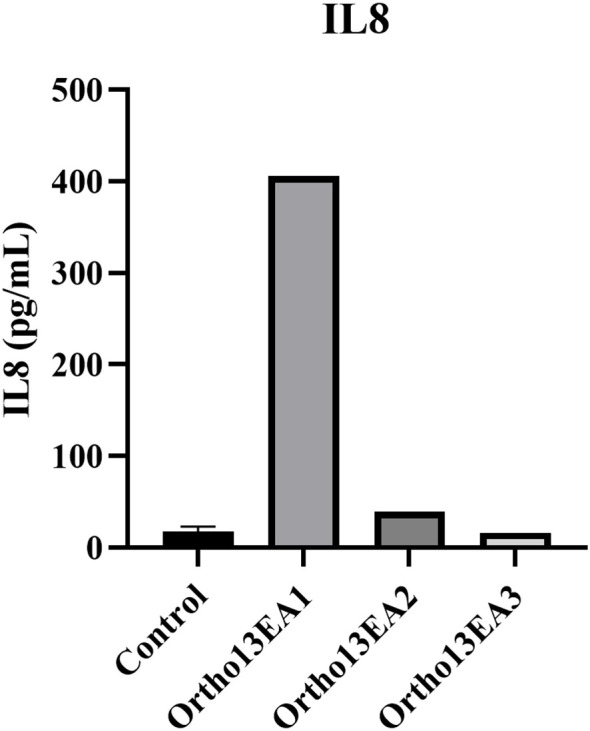 Figure 6