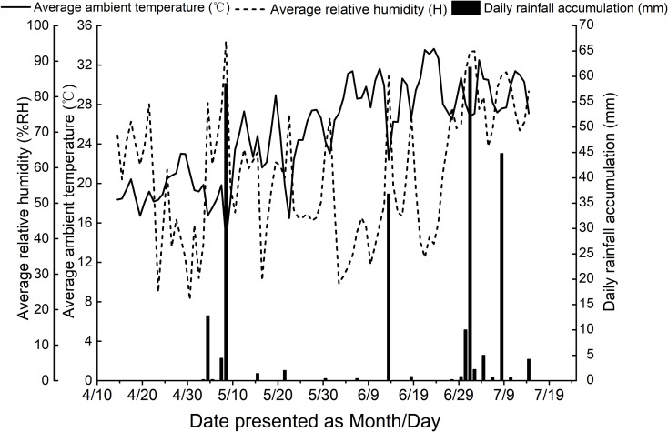Figure 2