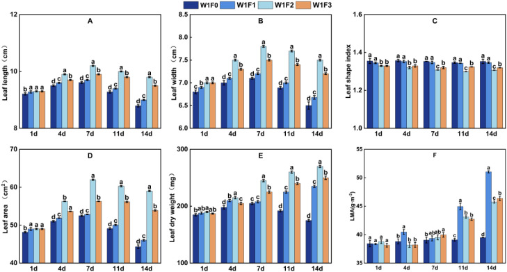 Figure 4