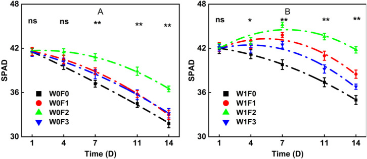 Figure 5