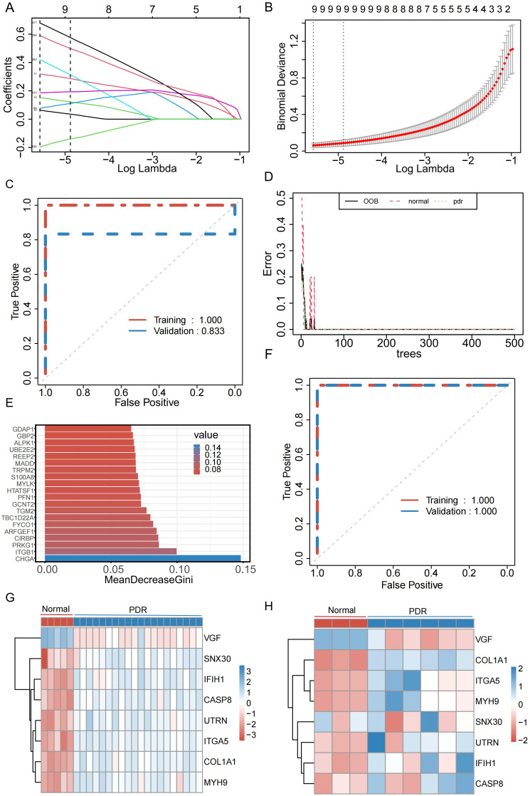 Figure 4