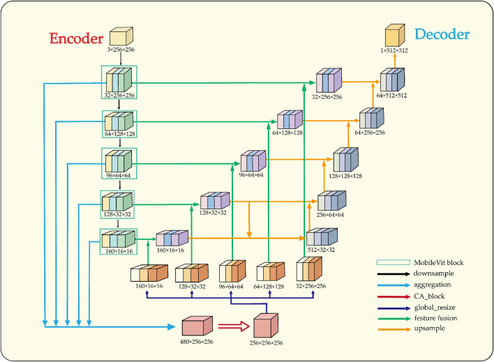 FIGURE 4