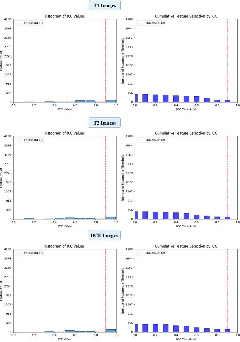Figure 5