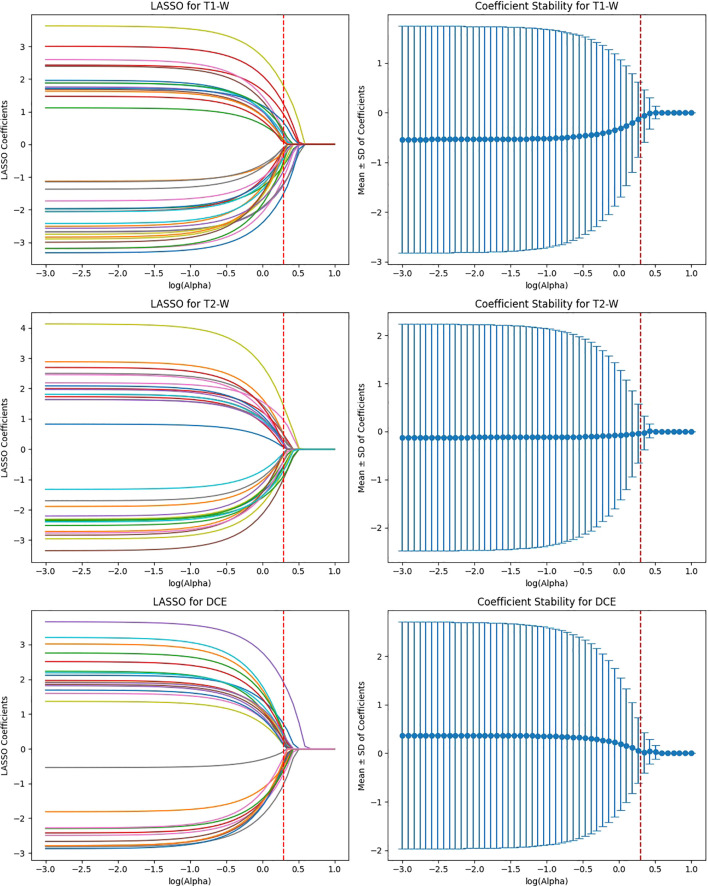 Figure 6