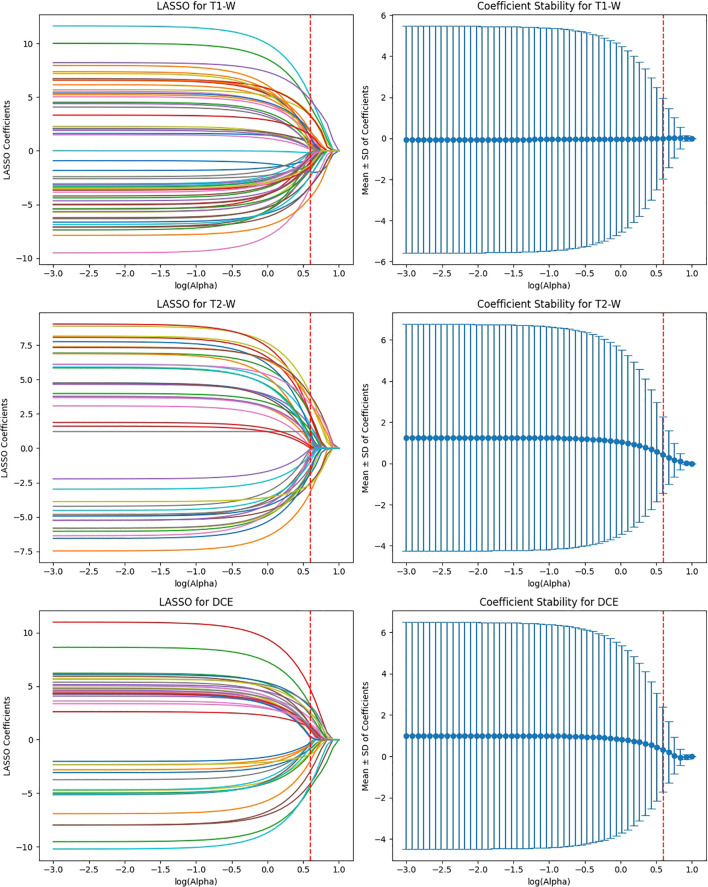 Figure 7