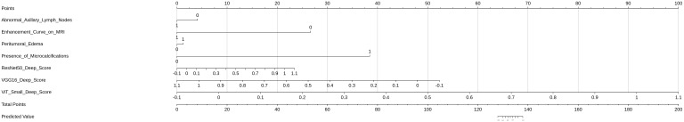 Figure 12