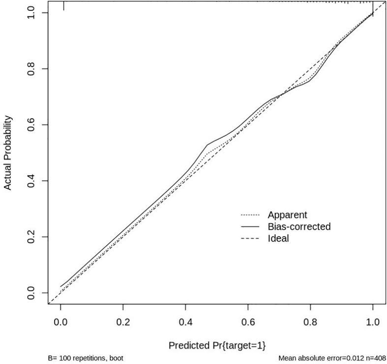 Figure 13