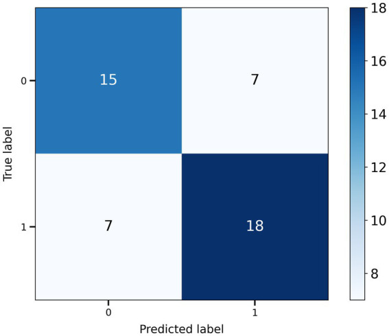Figure 6