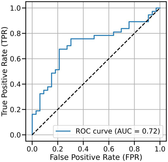 Figure 7