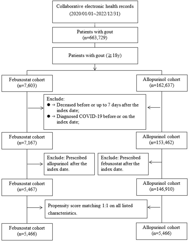 FIGURE 1