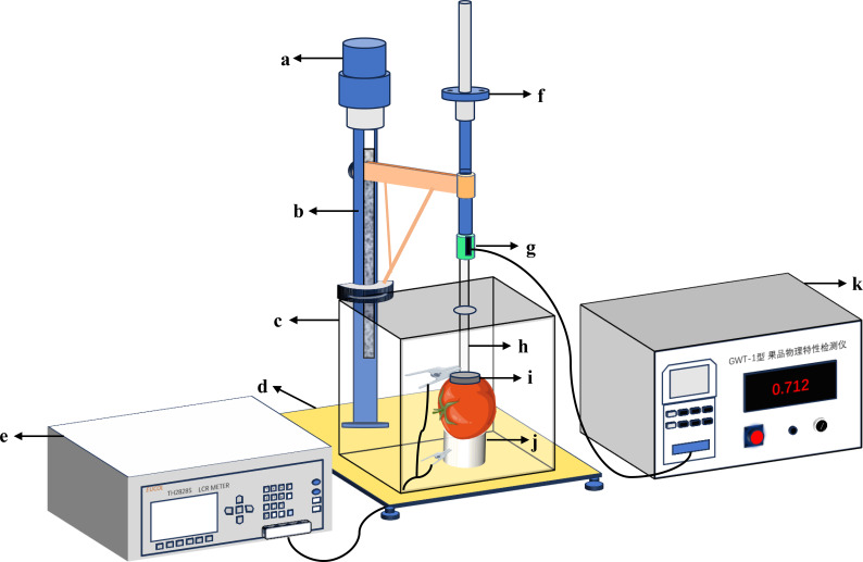 Figure 3