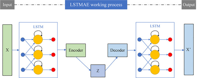 Figure 4