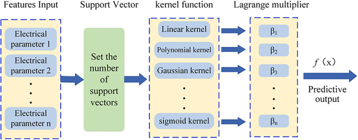 Figure 5