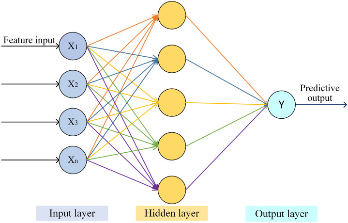 Figure 6