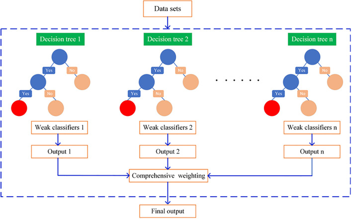 Figure 7