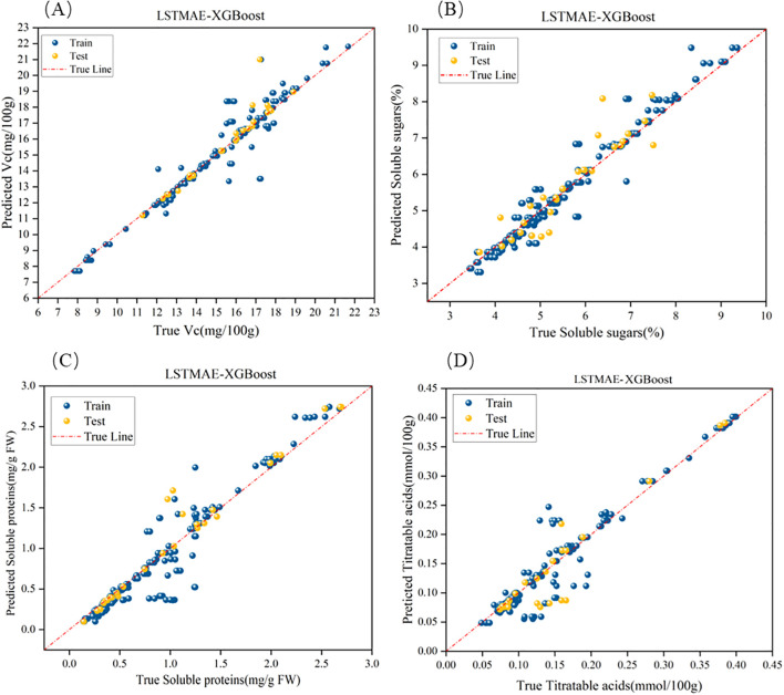Figure 10