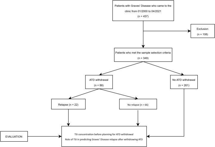 Figure 1
